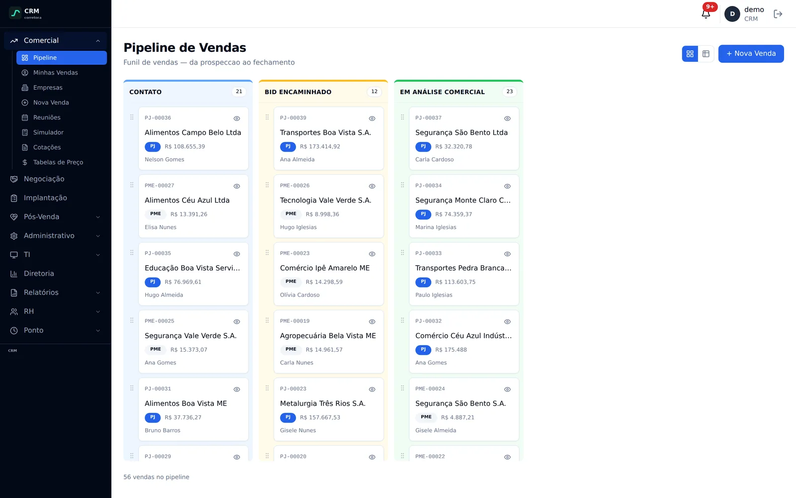 Tela do CRM: pipeline de vendas com colunas Contato, BID encaminhado e Em análise comercial